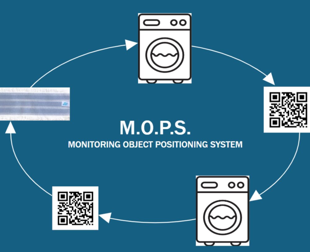 M.O.P.S. Monitoring Object Position System